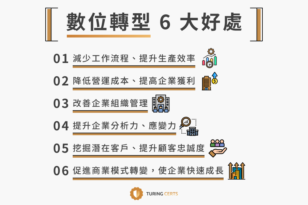 數位轉型的好處