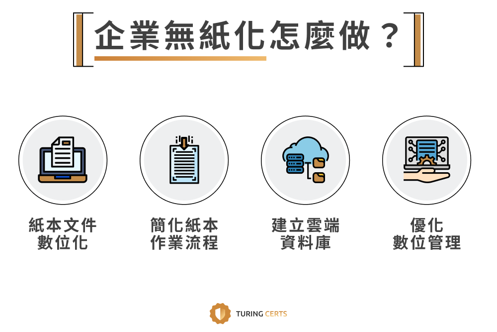 圖靈證書-2.無紙化-配圖2