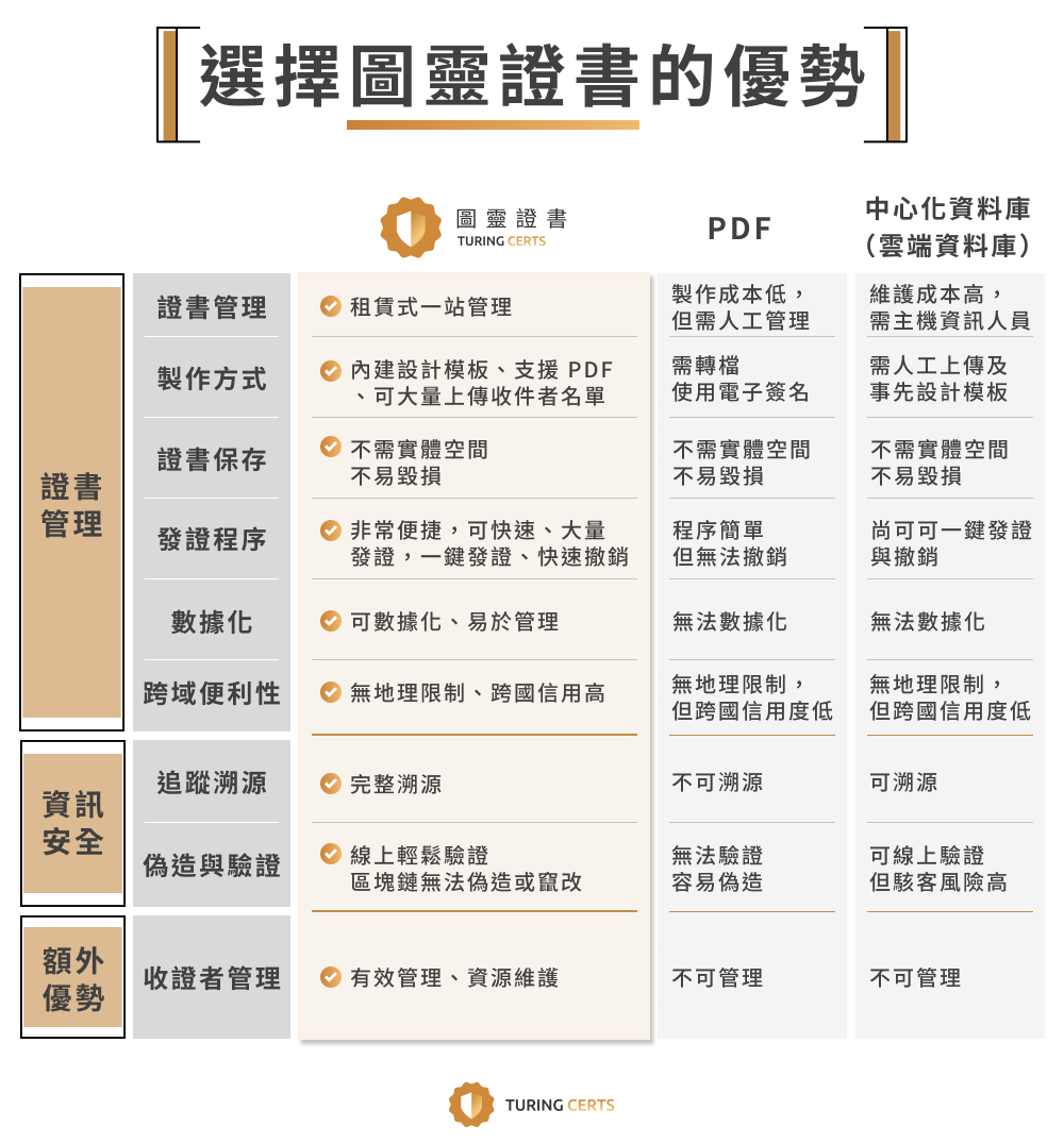 圖靈證書-2.無紙化-配圖3