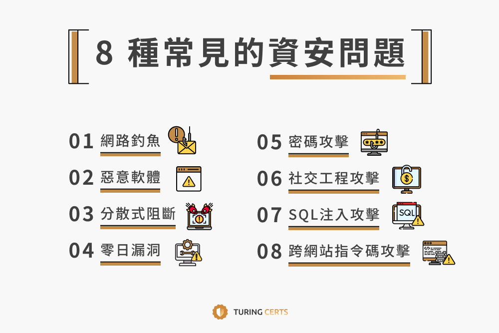 圖靈證書 4.資安-配圖3 8 種常見資安問題
