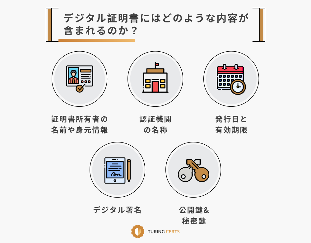 圖靈證書-3. 數位憑證-配圖1